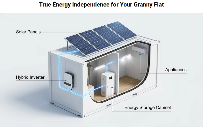 complete off grid solar kit for 20ft container house with solar panels and 10kWh battery
