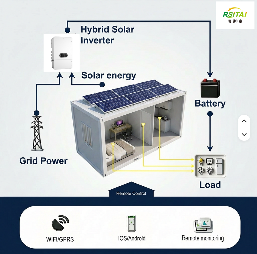 waterproof solar generator for container home WiFi remote monitoring app interface